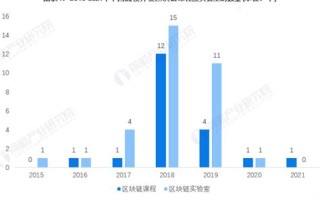 区块链人才培养2020考试题目