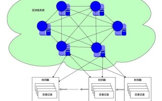 区块链上每个节点的大小