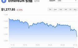 以太坊最新价格今日行情走势