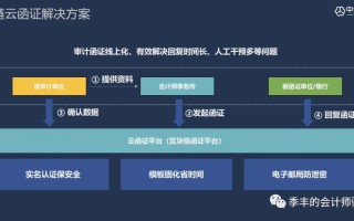 腾讯区块链最新技术支持是什么