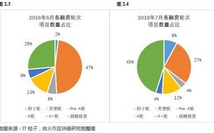 区块链包含管理学