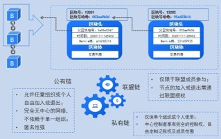 区块链和金融有什么区别