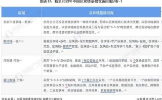 中国区块链产业发展规划