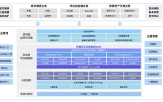 区块链云储存技术