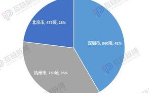 区块链学校成绩排名