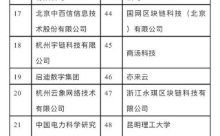 区块链大型会议主持词