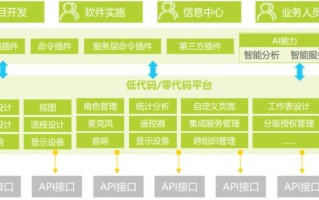 区块链技术代码