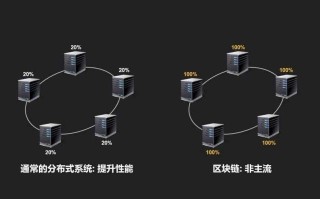 互联网区块链是什么