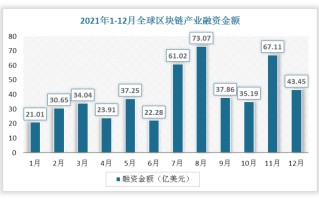 区块链分析软件