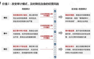 区块链在生活中的应用有哪些