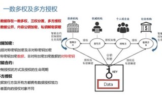 区块链技术在银行的应用