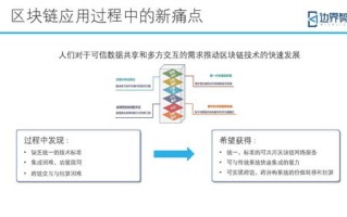 2021年区块链跨链平台