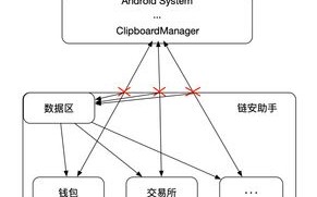 区块链地址查询怎么查