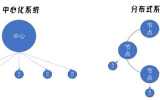 区块链数据图片