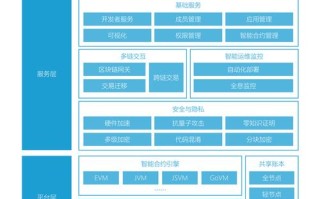 区块链技术的风险是什么