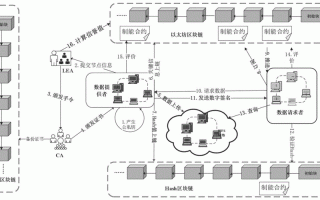 拓扑区块链大学