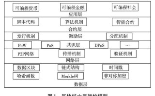 区块链和新闻传播