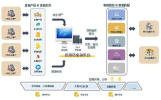 中小企业如何利用区块链支付