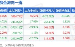 腾讯区块链发票解决方案价格分析