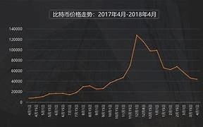 实习生必读职场智慧与比特币价格行情的关联