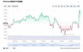 以太坊行情今日预测最新消息