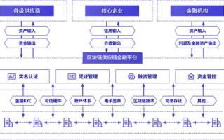 青岛金融管理局官网