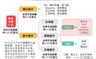 1.去中心化和信任机制