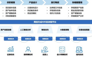 区块链在金融方面的应用的案例