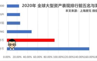 银行存款收益率计算器