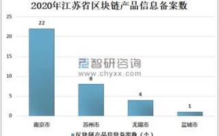 区块链苏清泉