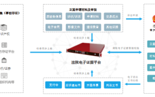 区块链在保存数字证据中的应用