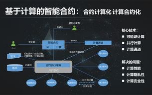 区块链招聘企业最为集中的行业是