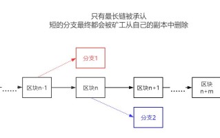 比特币挖矿原理是什么