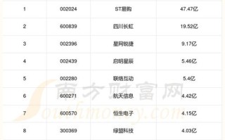 最新数字货币排行