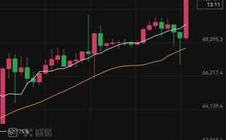 比特币1月份