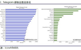 区块链最密切的行业