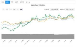 瑞波币价格今日行情官方