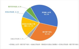 2021区块链产业高峰论坛