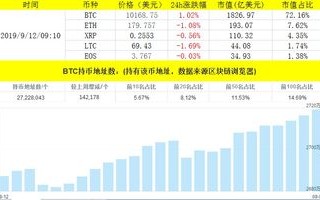 比特币期货平台交易量激增，投资者信心增强