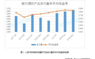 理财产品天天亏钱怎么回事