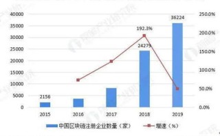 区块链公链项目有什么