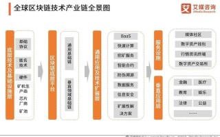 区块链技术在中国金融领域的应用与前景