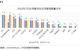 区块链人才网