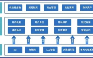 区块链技术在工业互联网应用案例