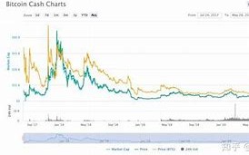 比特币实时行情最新价格走势图