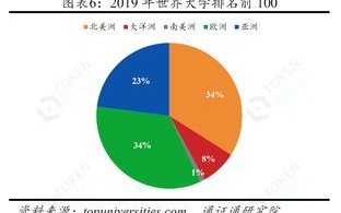 西班牙工业分布图