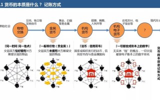 区块链交易技术优化方案怎么写