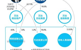 区块链与金融创新