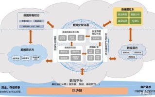 在区块链公司上班有风险吗