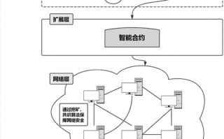 马可夫链和区块链的关系